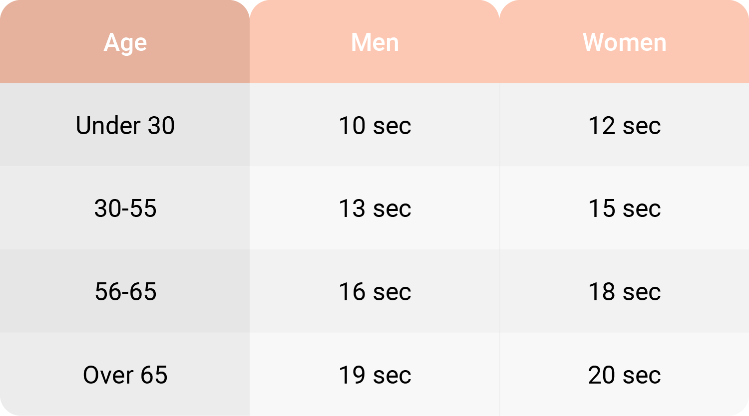 Results table